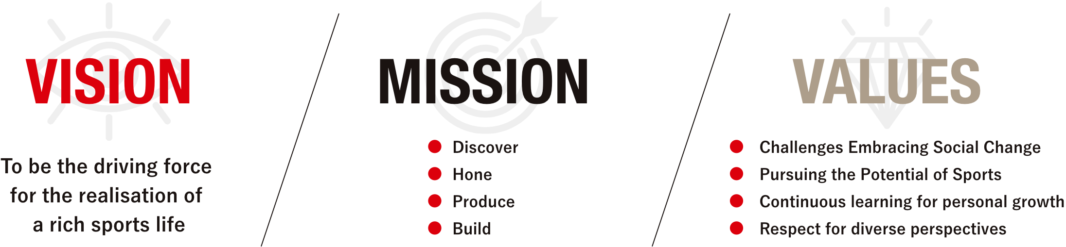 SHCのMISSION / VISON / VALUE