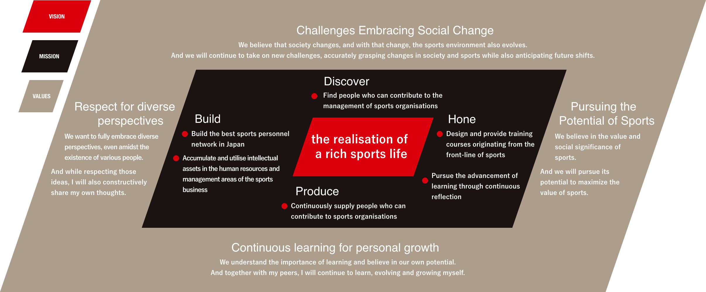 MISSION / VISON / VALUE