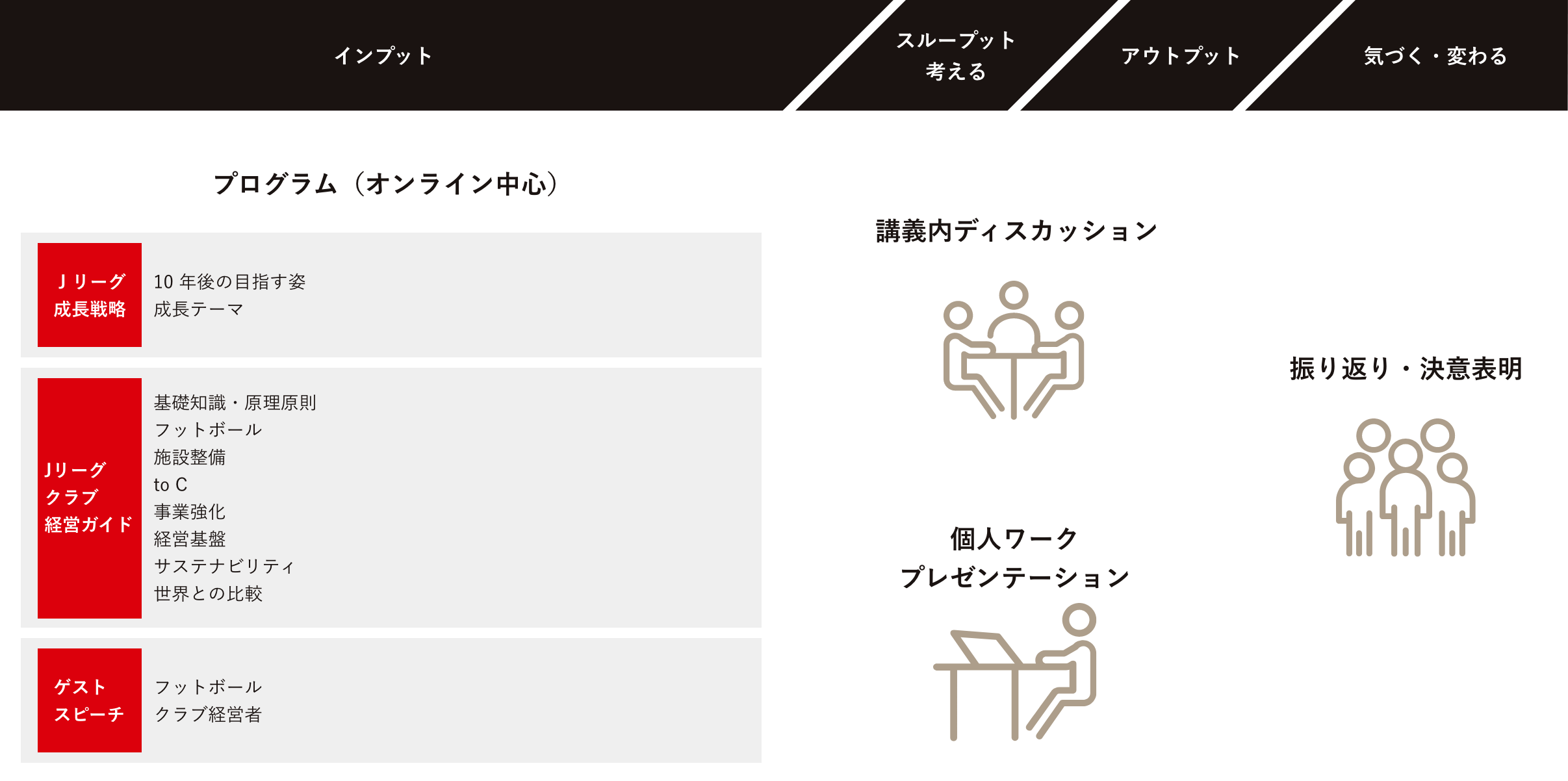 SHCスポーツビジネススポーツビジネスベーシックコース概要