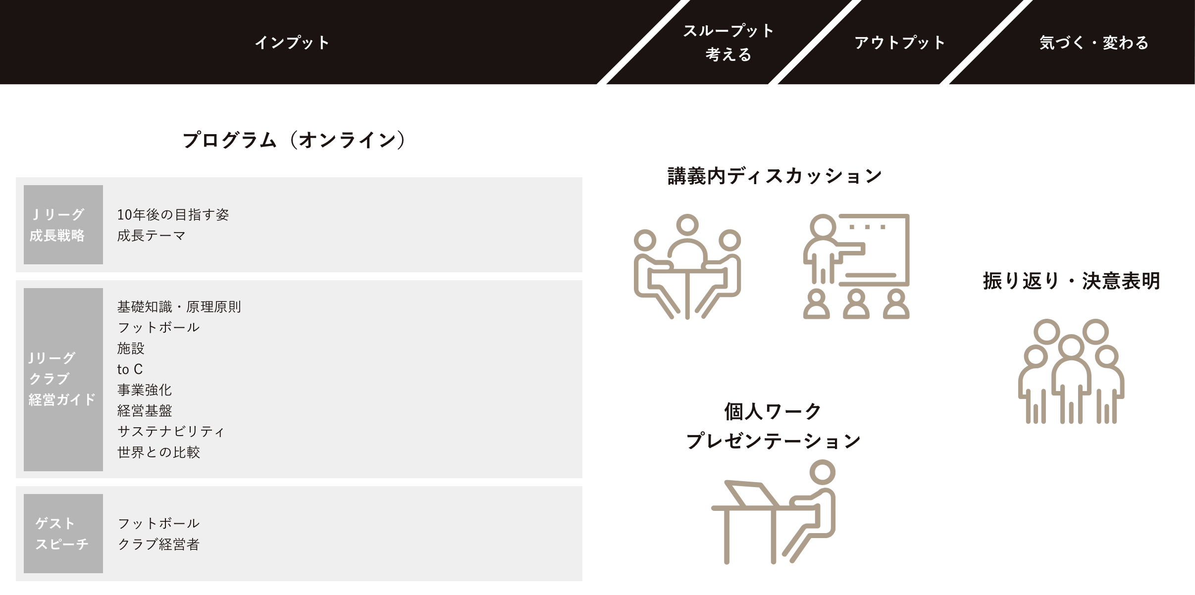 SHCスポーツビジネススポーツビジネスグローバルコース概要