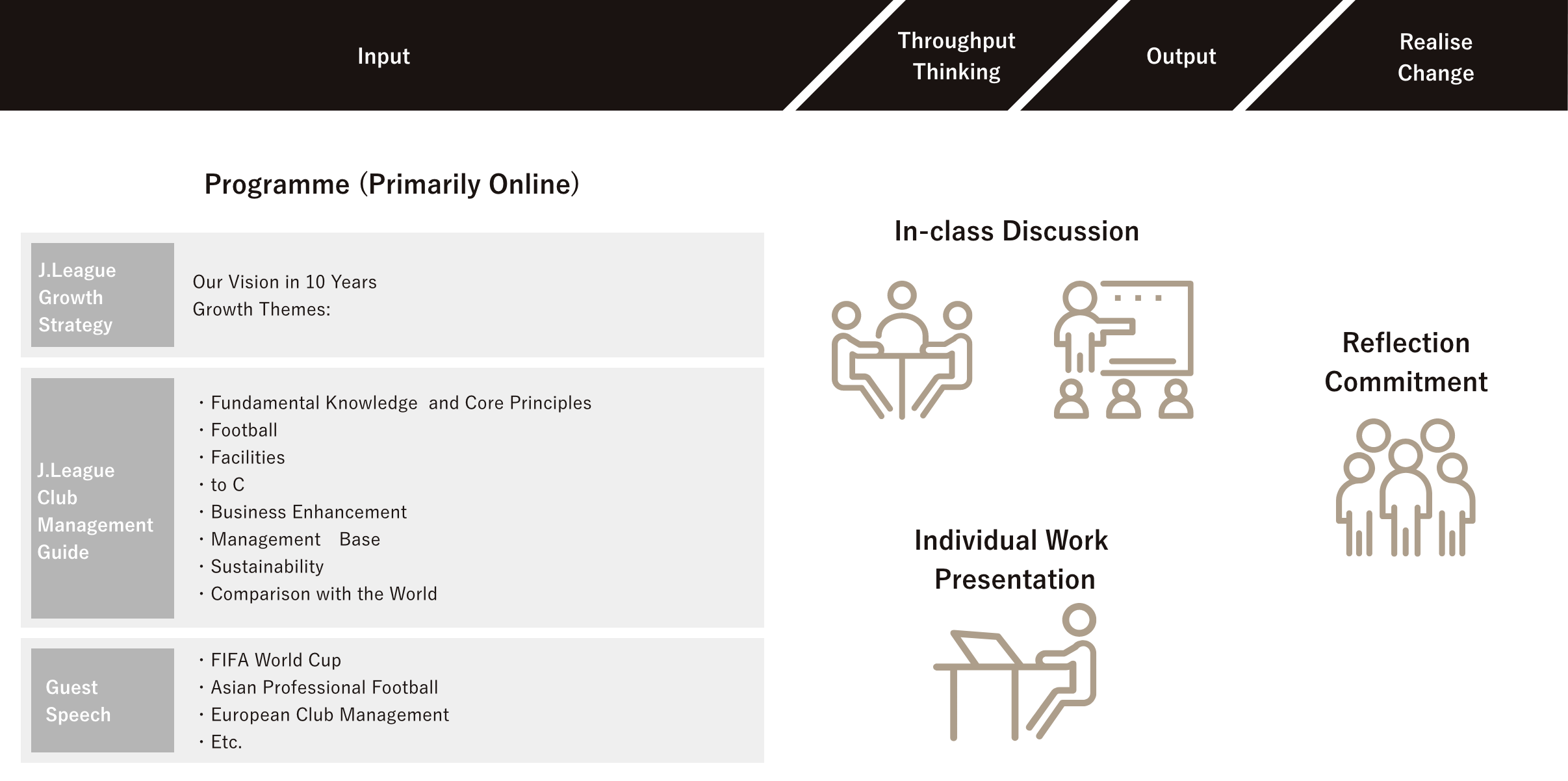 Sports Business Global Course COURSE ARCHITECURE