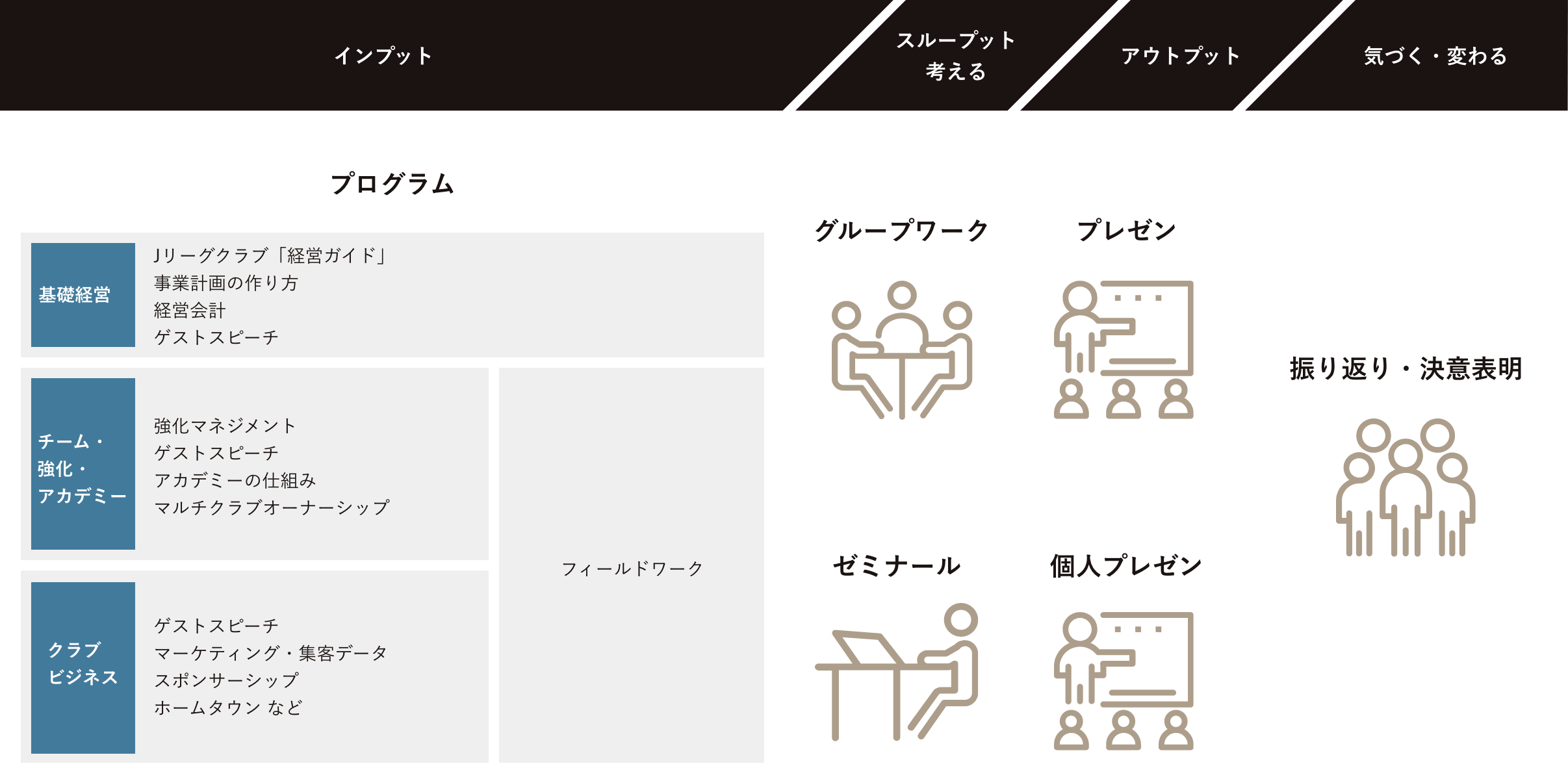 SHCスポーツビジネススポーツビジネスマスターコース概要