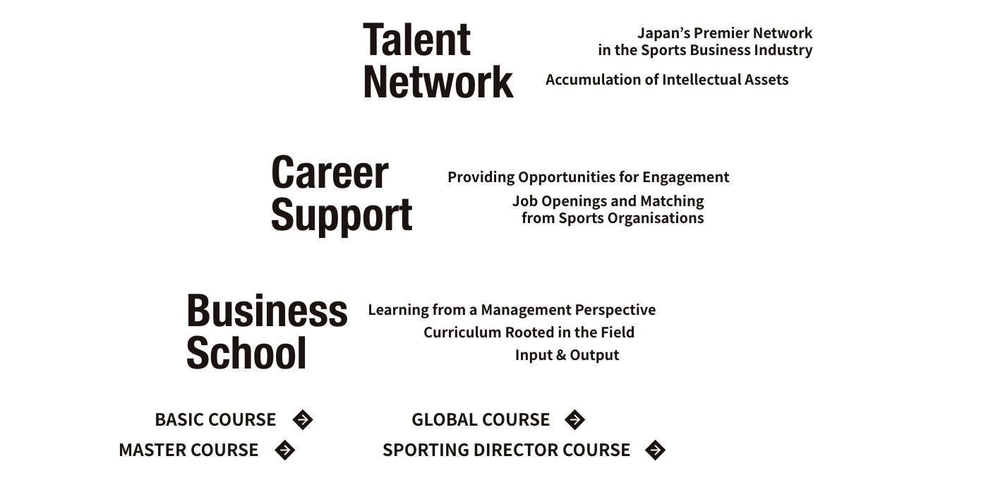 Three Phases That Drive the Creation of a Rich Sports Life